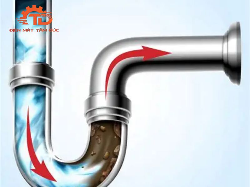 Tắc Nghẽn Ống Thoát Nước