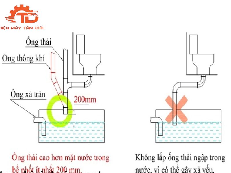 Vị Trí Dễ Gây Tắc Nghẽn Trong Hệ Thống Ống